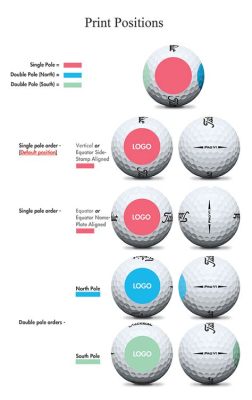 Difference Between Titleist Golf Balls: Why Do They Float in Space?