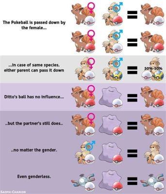 How Does Pokemon Breeding Work: A Dive into the Mysteries of Egg Groups and Compatibility