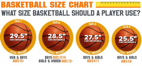 What Size Basketball for 12 Year Old Boy: A Comprehensive Guide to Choosing the Right Ball