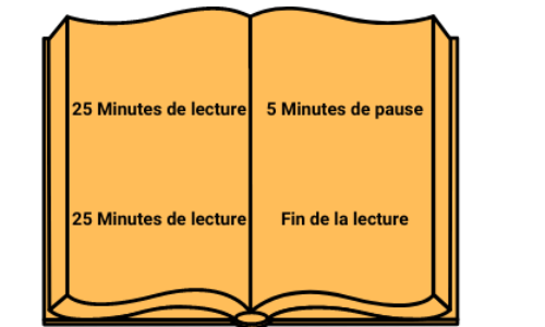 25 Minutes de lecture (3)